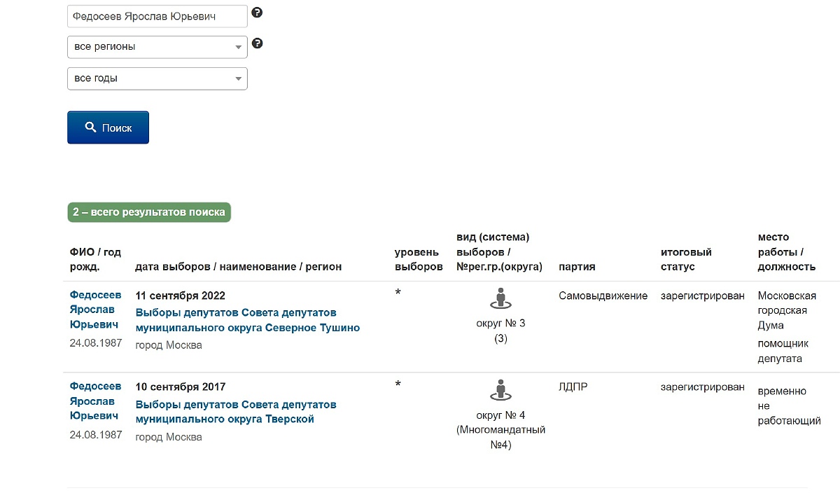 Cкриншот російського аналітичного виборчого ресурсу